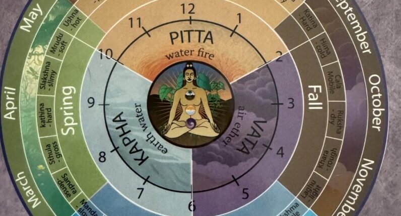 Ayurveda and the Seasons